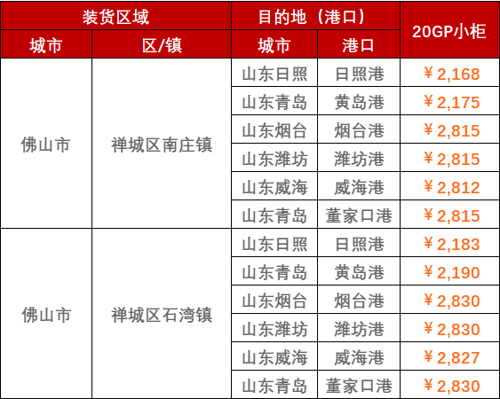 2023年2月28日~3月5日广东佛山至山东各港口，门到港内贸海运运费报价