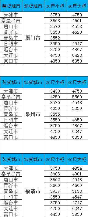 海运价值一览表|北方至厦门/泉州/福清精品海运航路