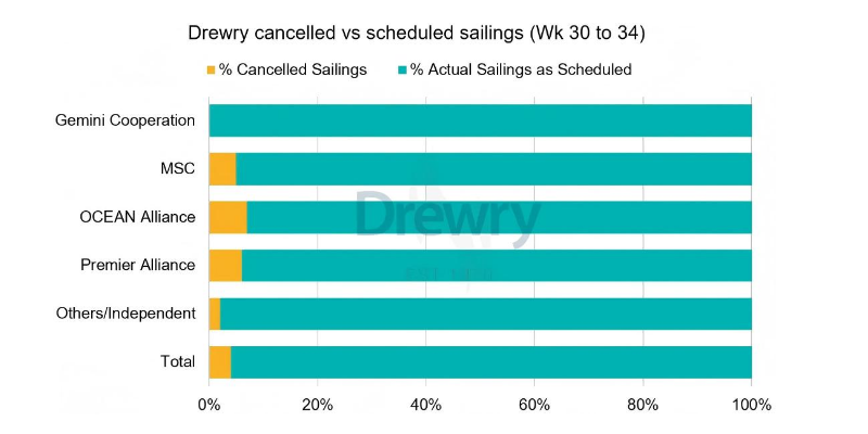 全球海运航路分化加剧，停航削减难阻海运价下行